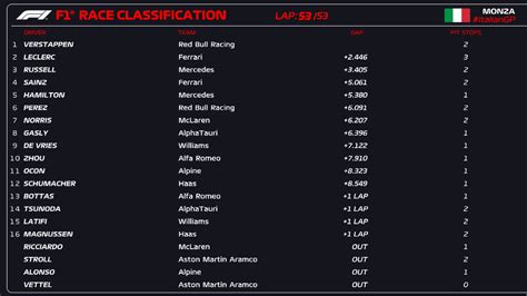 f1 monza qualifying results.